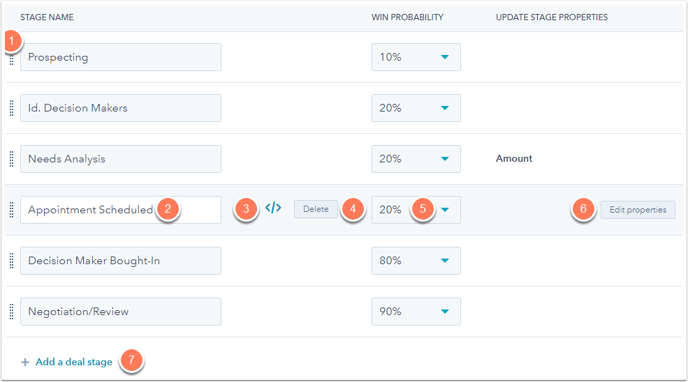 HubSpot - Edit pipeline stages