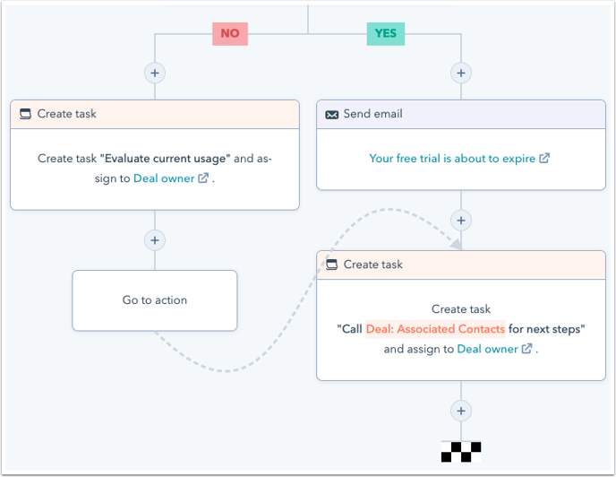 workflow-go-to-action-example